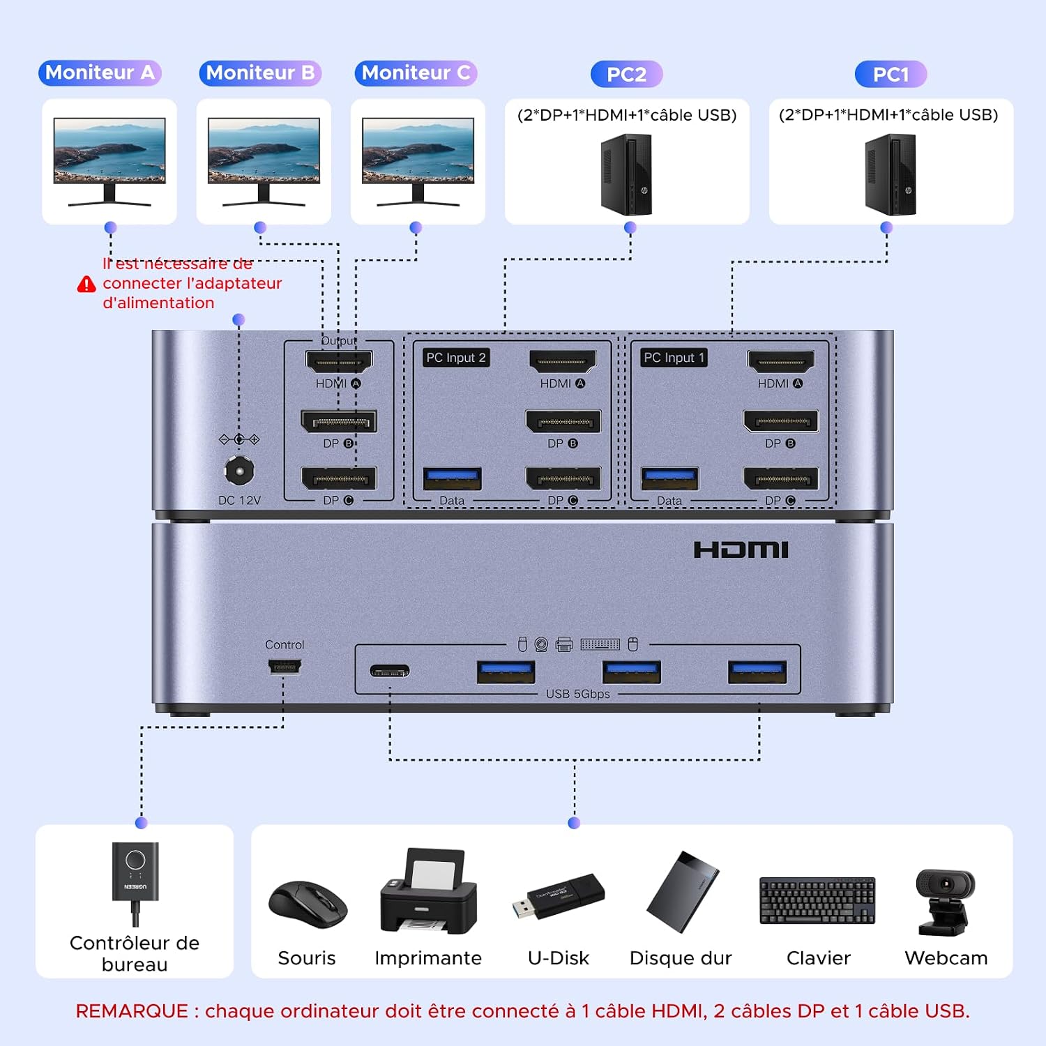 Detalle de UGREEN Switch KVM HDMI+DP à 2 entrées et 3 sorties (8K 60 Hz) double affichage