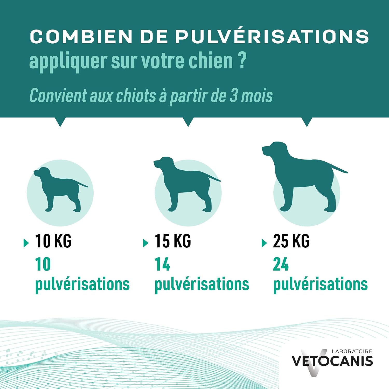 Detalle de Vetocanis Spray anti-puces, anti-tiques et anti-moustiques pour chien – 500 ml, protection jusqu’à 12 jours