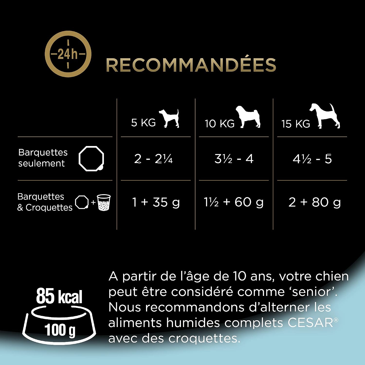Detalle de Cesar Repas pour Chien Senior – 24 Barquettes (Lot de 6 packs 4x150 g) | Pâtée en Gelée à la Dinde/Bœuf/Poulet/Agneau