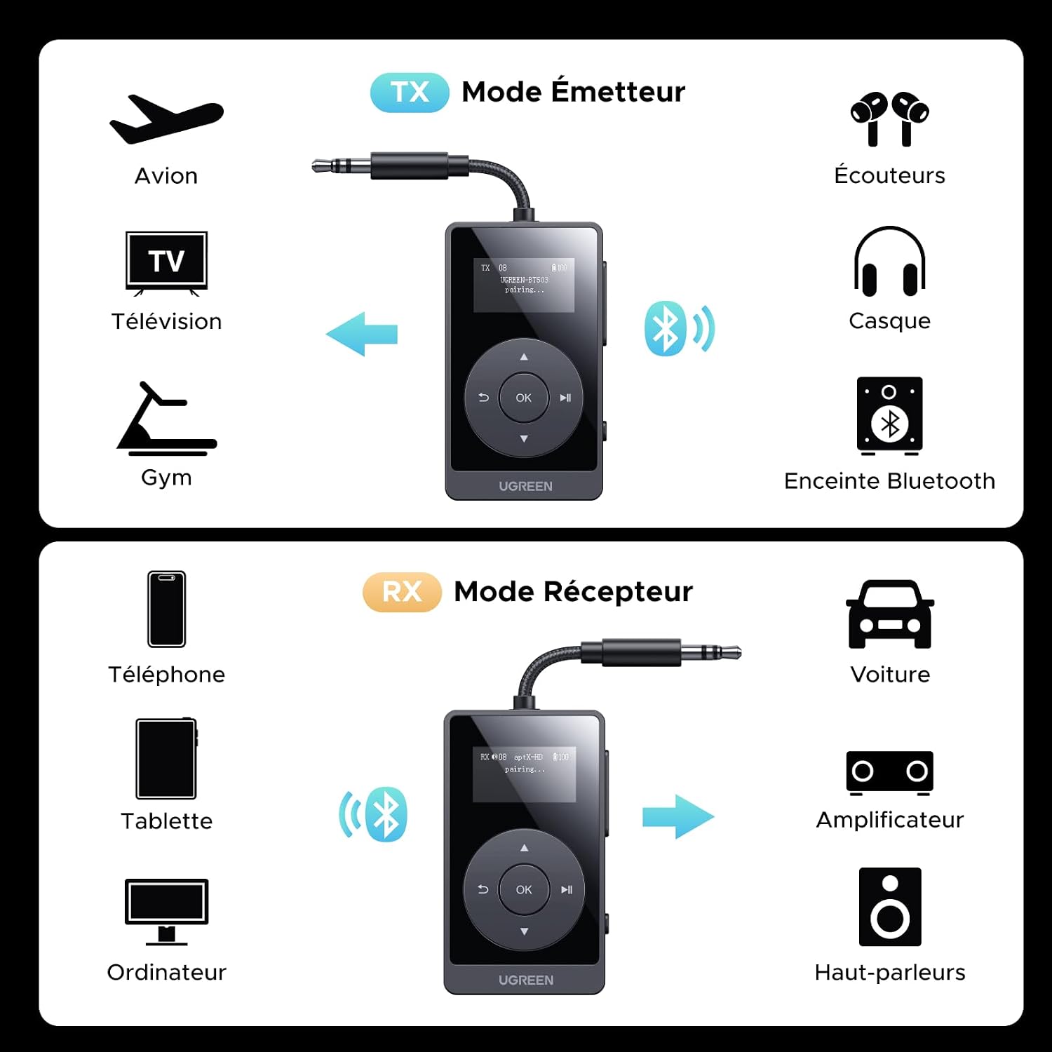 Detalle 2 de UGREEN Transmetteur Récepteur Bluetooth 5.3 2 en 1