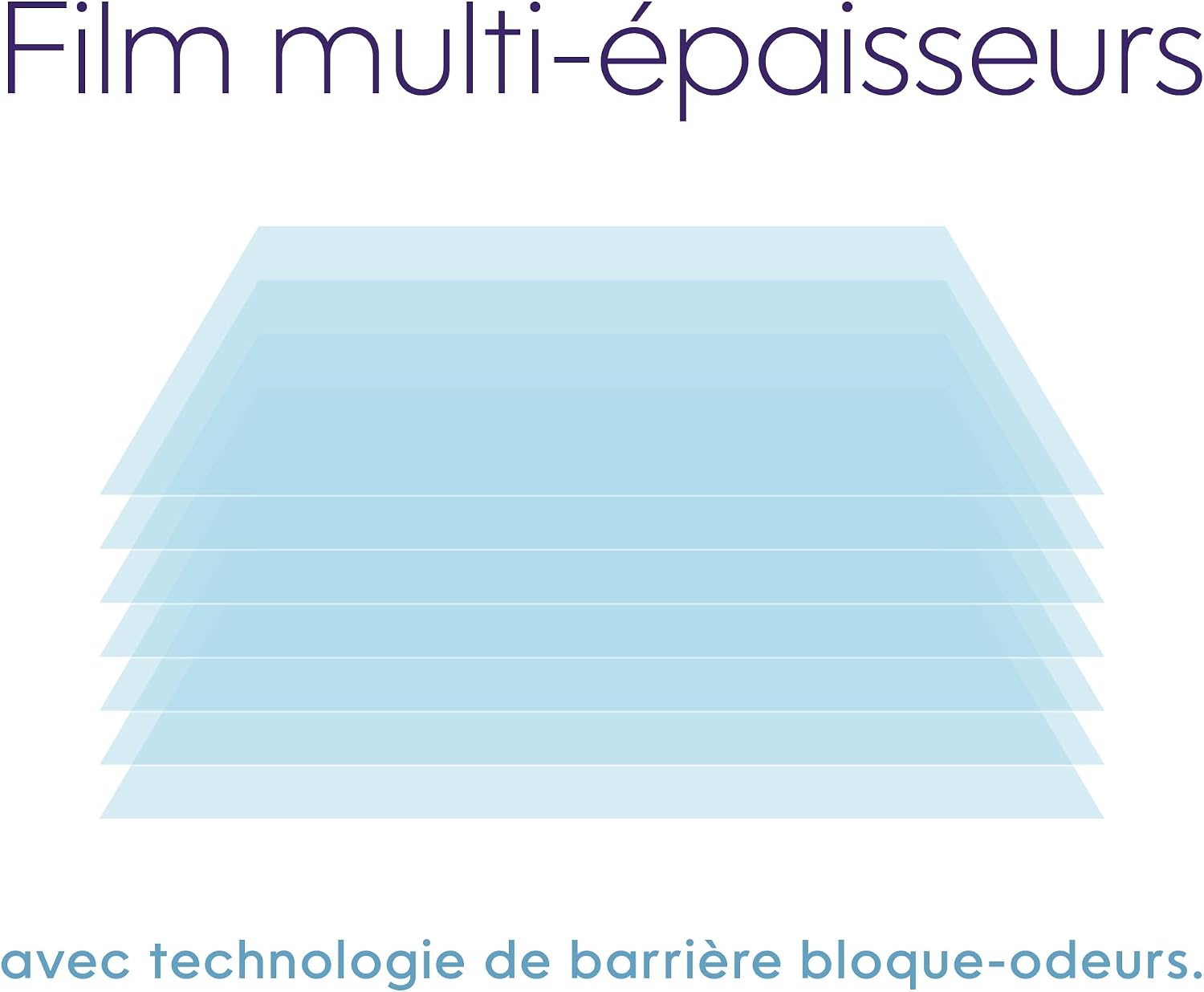 Detalle de Litter Genie Lot de 3 recharges XL super capacité octogonales pour poubelle LitterLocker et Fashion