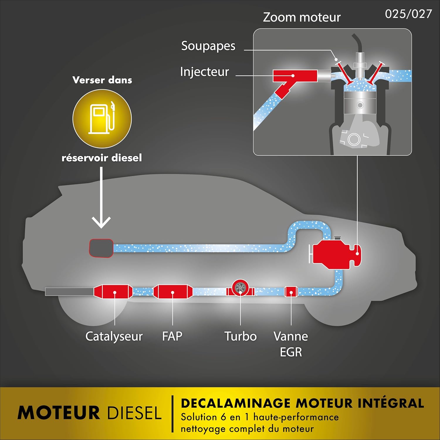 Thumbnail 3 de Facom 006025 Décalaminage Moteur Diesel