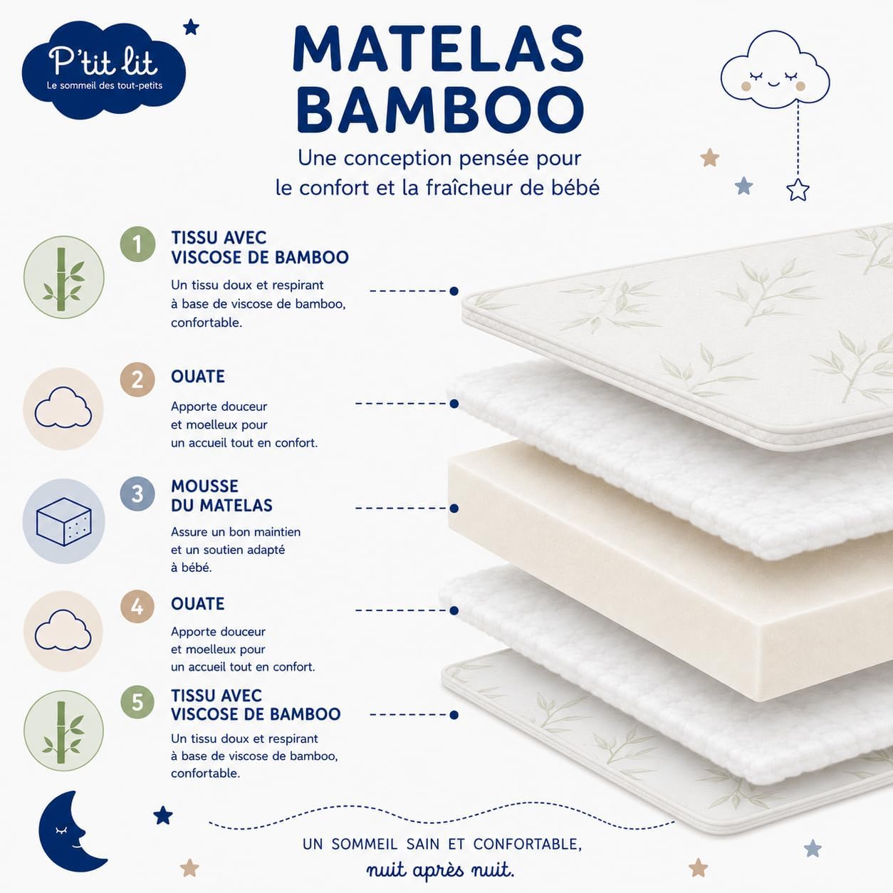 Detalle de P'TIT LIT Matelas Bébé Bamboo 60x120 cm — Visco doux, déhoussable et fabrication Française