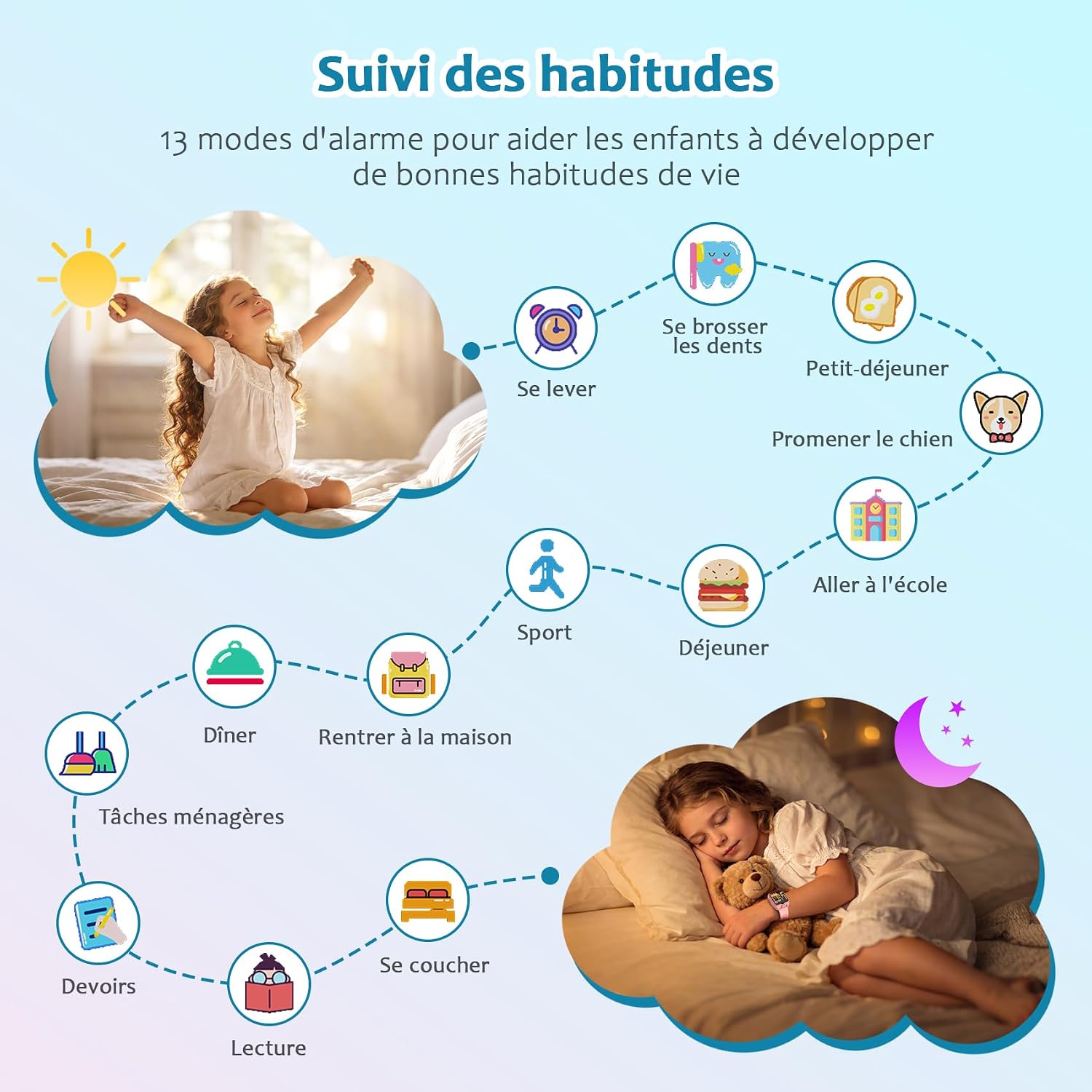 Detalle de Blackview Montre Connectée Enfant 4-12 ans : écran tactile, caméra et suivi d’habitudes sans téléphone