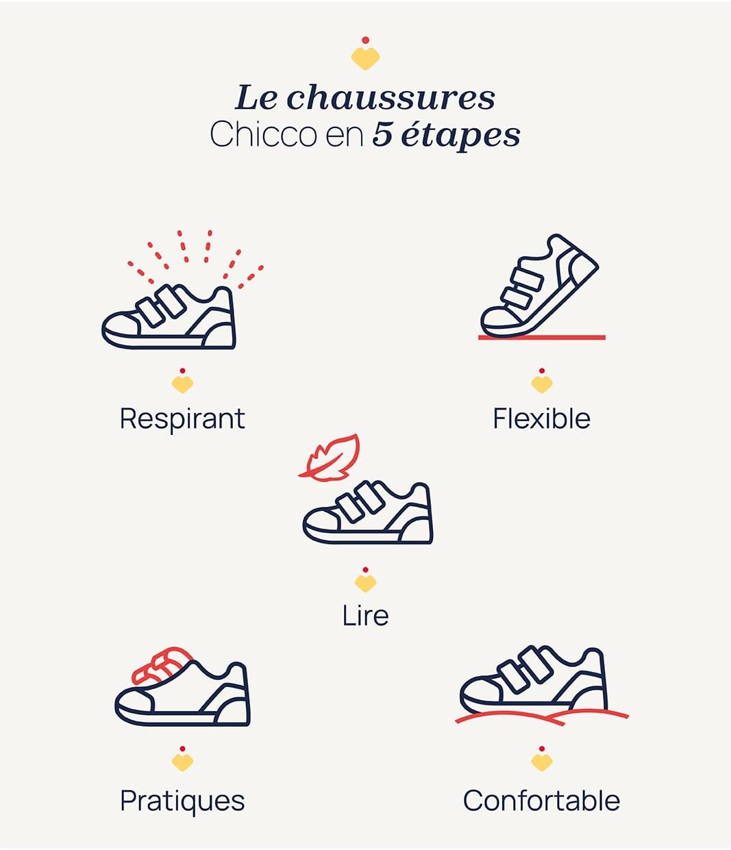 Detalle de Chicco Bottes de Pluie pour Enfant – Confortables, Imperméables et Lumières dans la Semelle