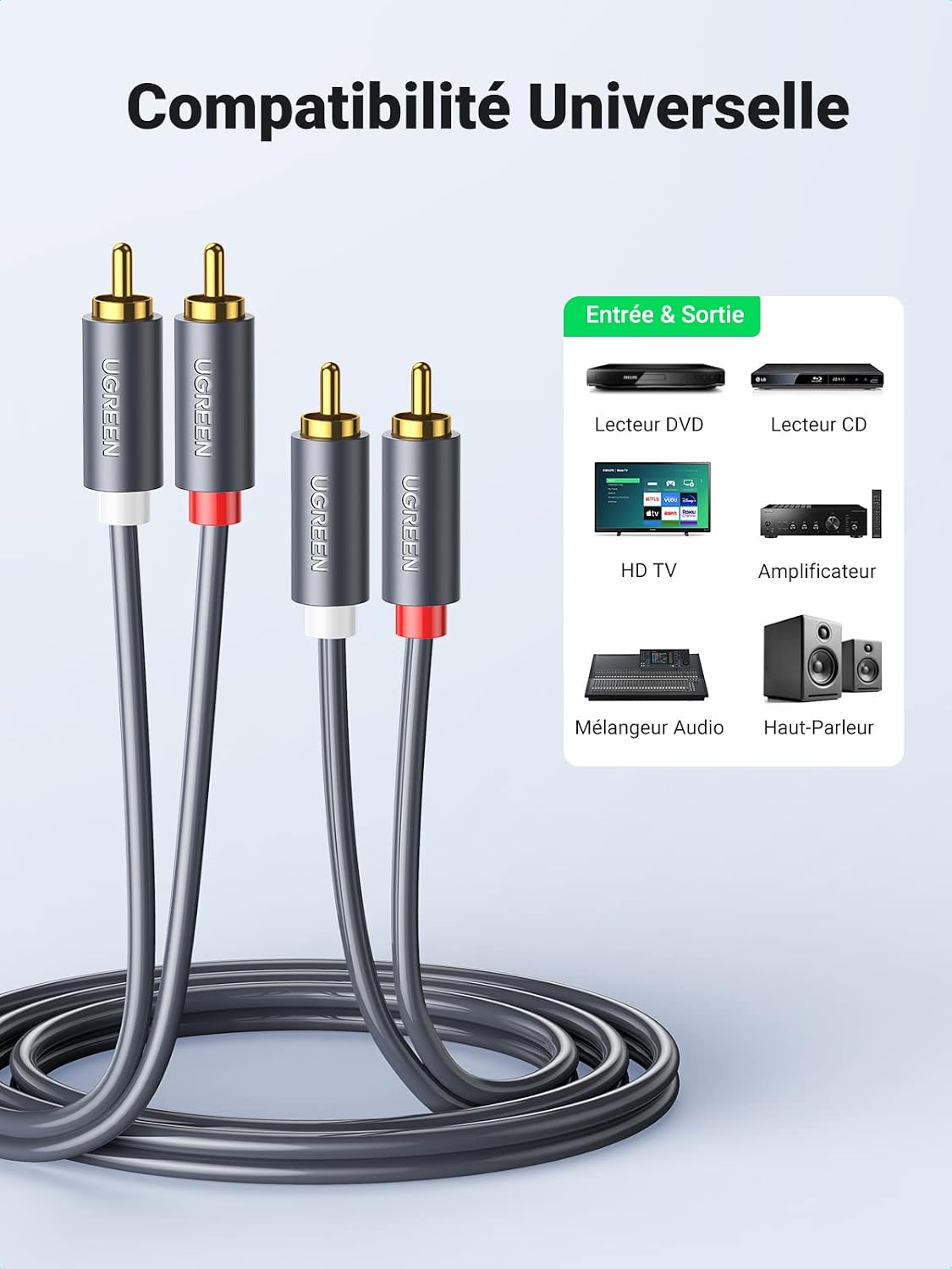 Detalle de UGREEN câble RCA 2 mètres ⚙