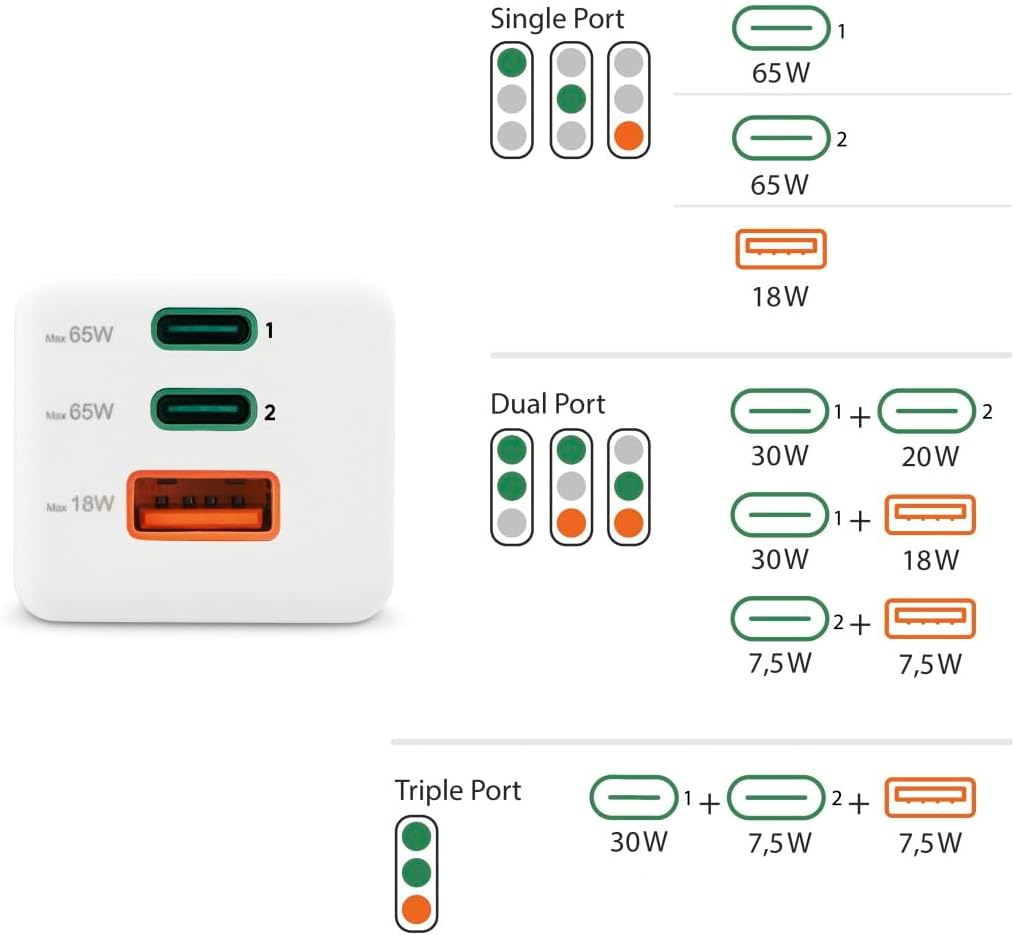 Detalle de Hama chargeur rapide 65W GaN (PD + QC 3.0) à 3 ports pour iPhone, Samsung et MacBook – Blanc