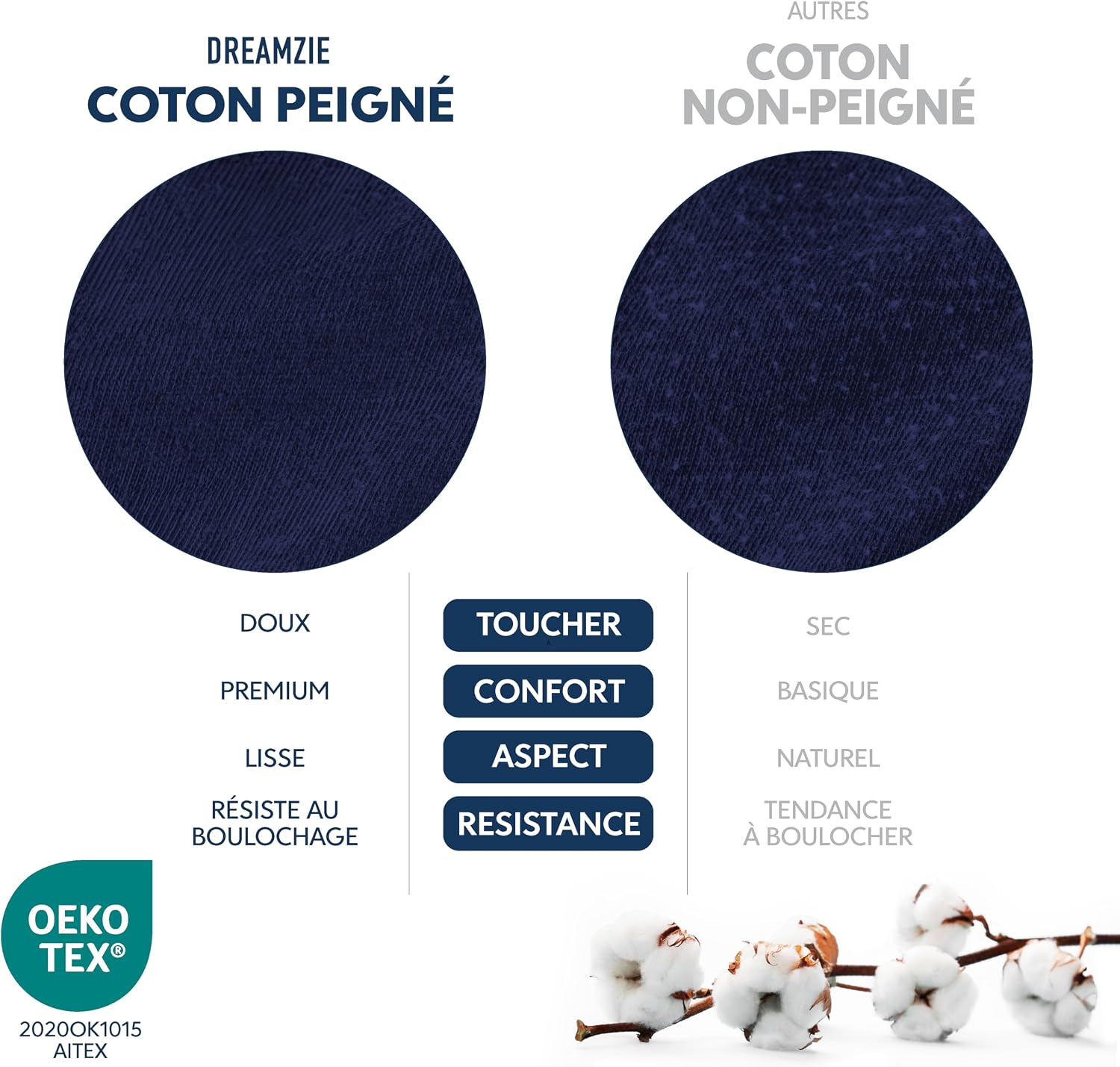 Detalle de Dreamzie Drap housse 160x200 cm en jersey 100% coton premium, bleu foncé (matelas jusqu’à 27 cm)