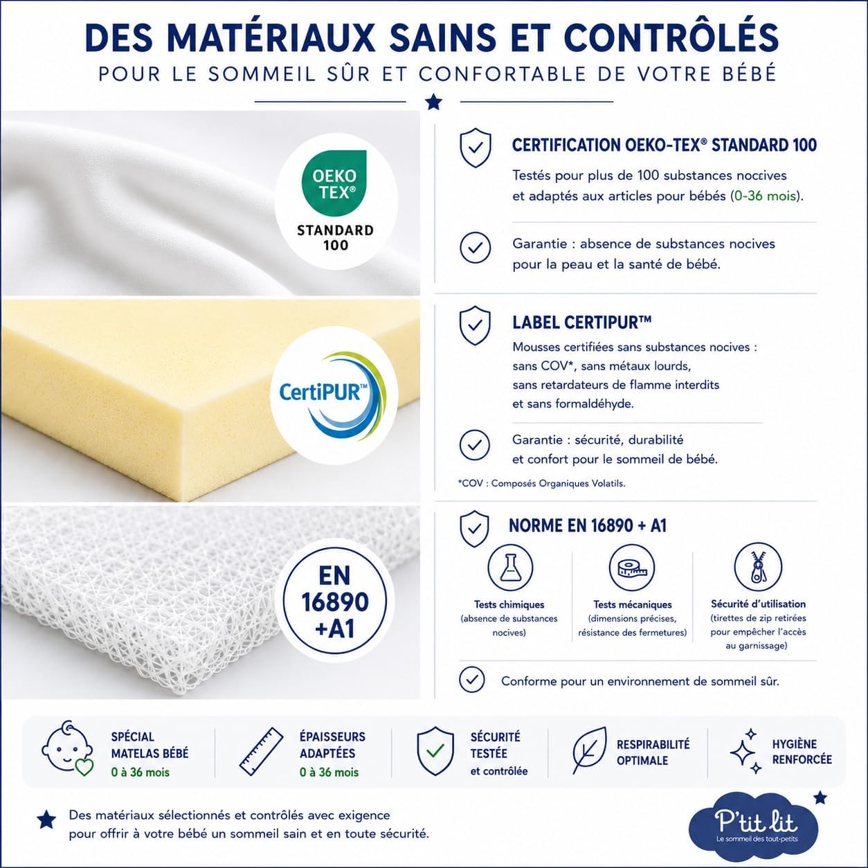 Detalle 2 de P'TIT LIT Matelas Bébé Bamboo 60x120 cm — Visco doux, déhoussable et fabrication Française
