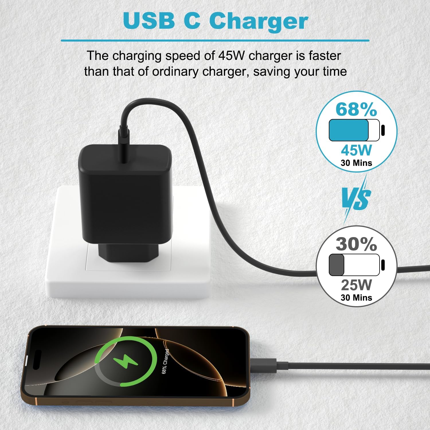 Detalle de Bamkey 45W Chargeur USB-C avec câble 2 m (2 packs) – charge rapide pour Samsung Galaxy et plus