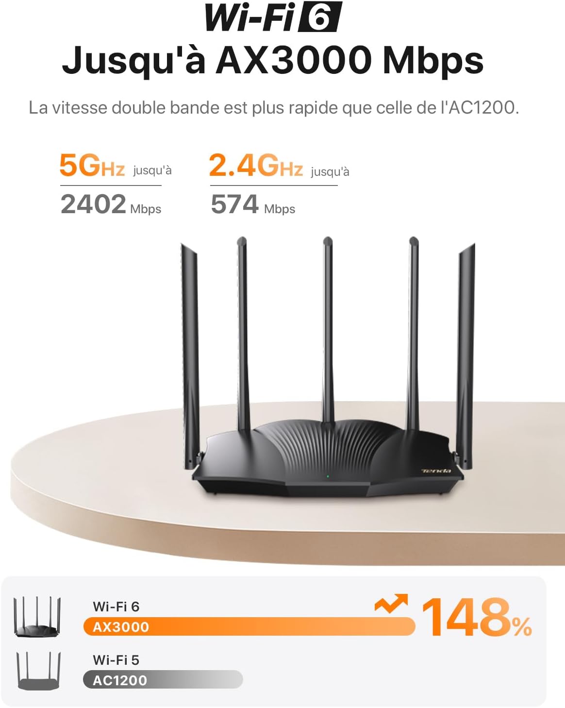 Detalle de Tenda RX12 Pro : routeur WiFi 6 AX3000 dual band Gigabit 4 ports, WiFi+ Mesh
