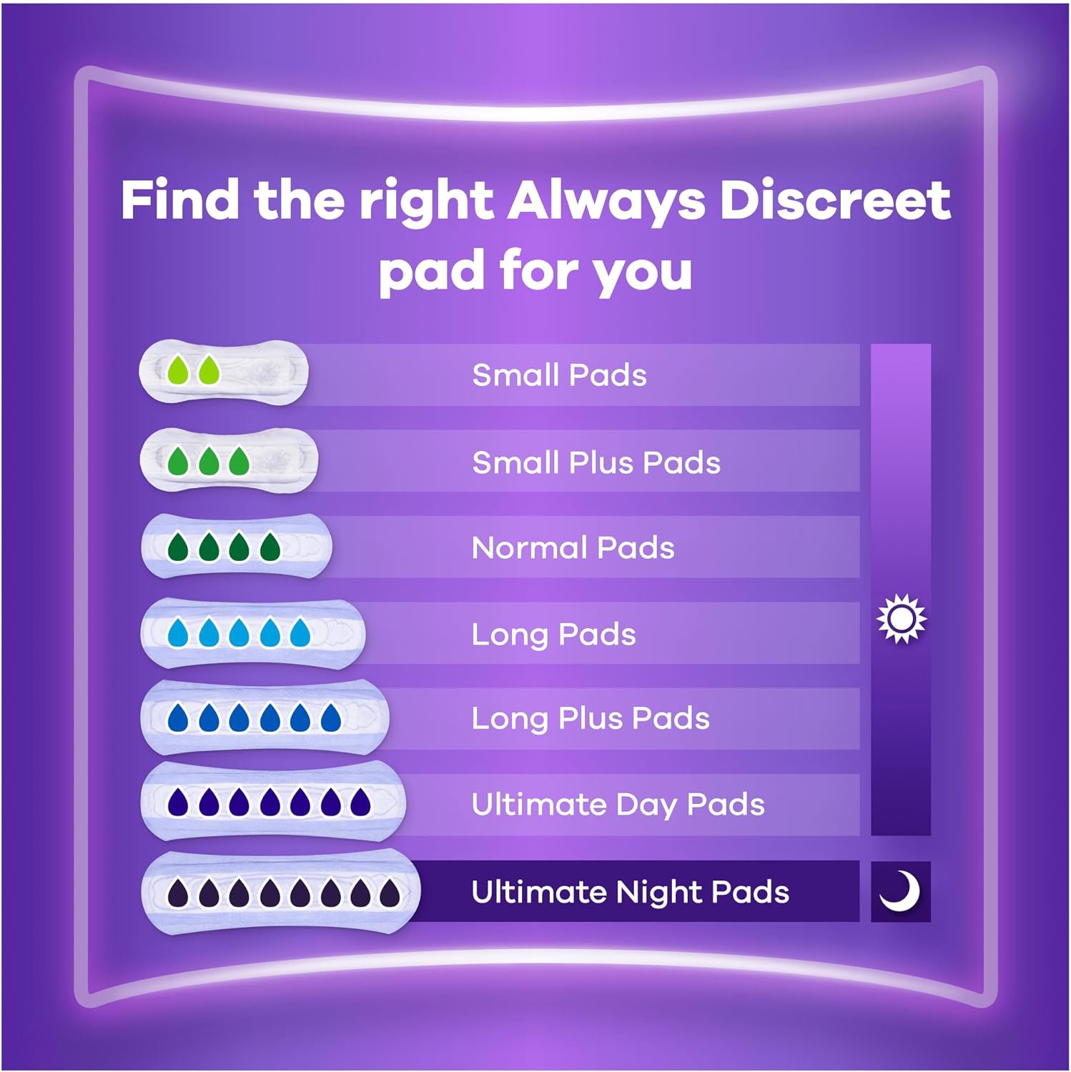 Detalle 2 de Always Discreet 64 serviettes incontinence 🚺